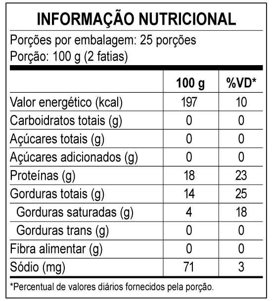 Mega Frango  - Informações nutricionais