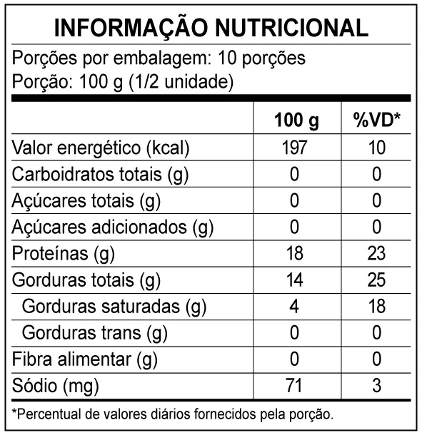 Coxa  - Informações nutricionais