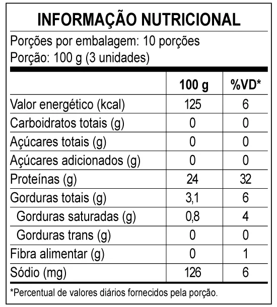 Coxa e Sobrecoxa - Informações nutricionais