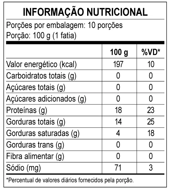 Filé de Coxa e Sobrecoxa  - Informações nutricionais