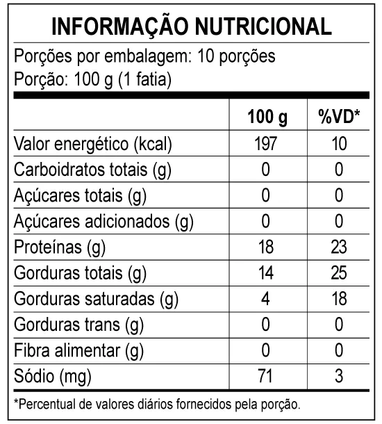 Peito  - Informações nutricionais