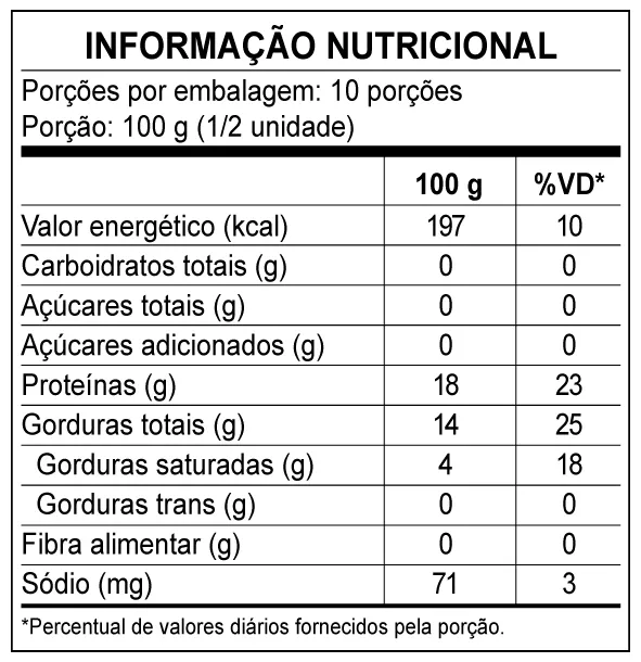 Sobrecoxa  - Informações nutricionais